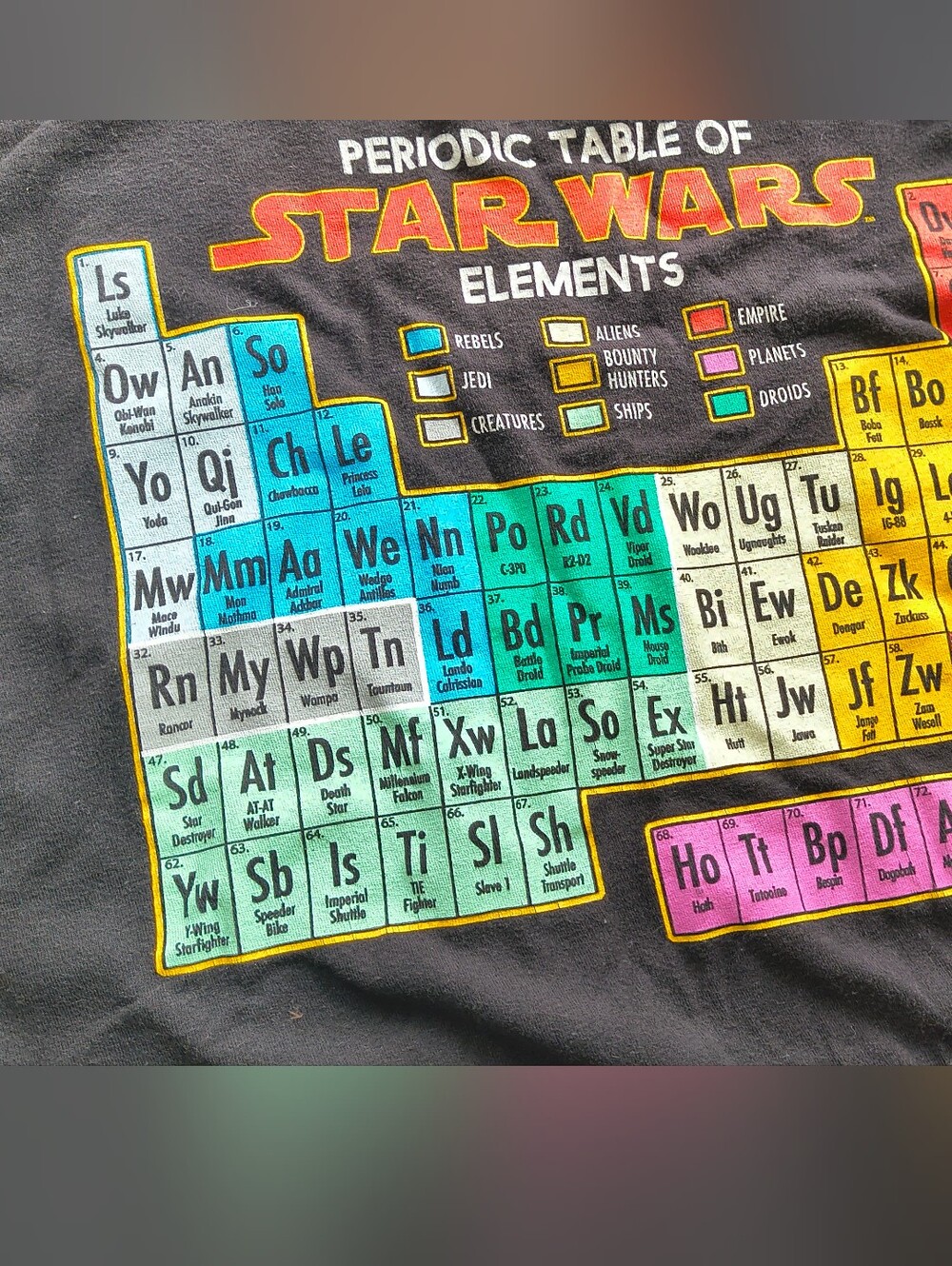 Star Wars Men's Black Graphic Periodic Table T-Shirt